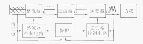三種感應加熱設備之間的區別——工頻、中頻、高頻